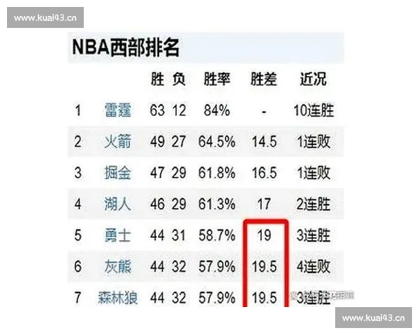 NBA积分榜风云变幻东西部格局与季后赛前景深度解析最新走势观察