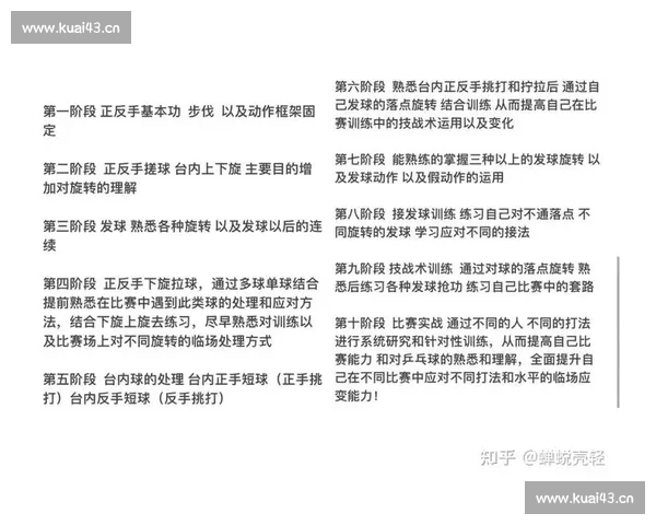 从基础到进阶全面提升乒乓球实战技巧与稳定性的训练指南与比赛思维 从基础到进阶全面提升乒乓球实战技巧与稳定性的训练指南与比赛思维