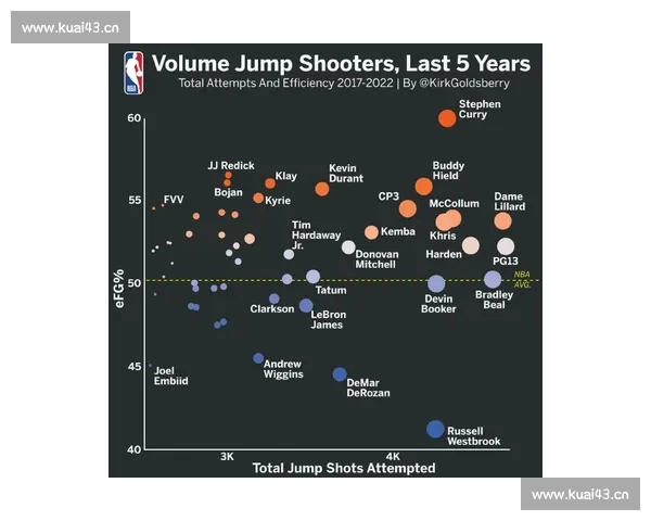 从数据看NBA赛场趋势球星效率与球队胜负密码解析全面表现进阶分析