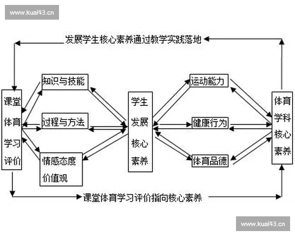 以体育教学为核心推动学生身心健康全面发展探讨与实践 以体育教学为核心推动学生身心健康全面发展探讨与实践