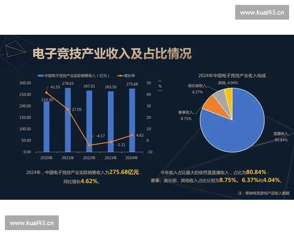 以电竞赛事为核心推动城市文化产业融合发展的新机遇探索路径研究 以电竞赛事为核心推动城市文化产业融合发展的新机遇探索路径研究